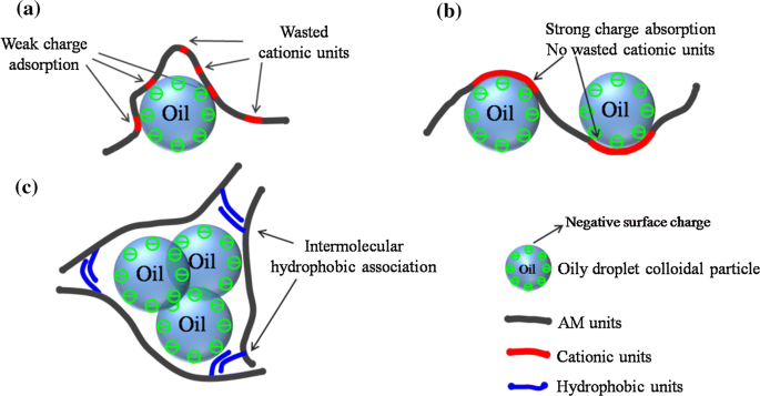 Polymer Make-Down System Checklist for Stable PAM Performance illustration